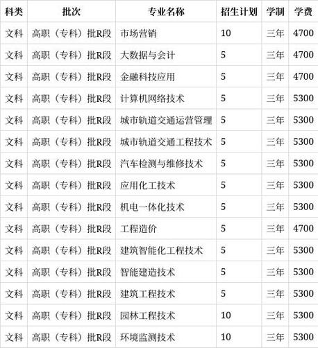 扬州工业职业技术学院投档线_2024年扬州工业职业技术学院分数线_扬州工业职业技术学院录取名单