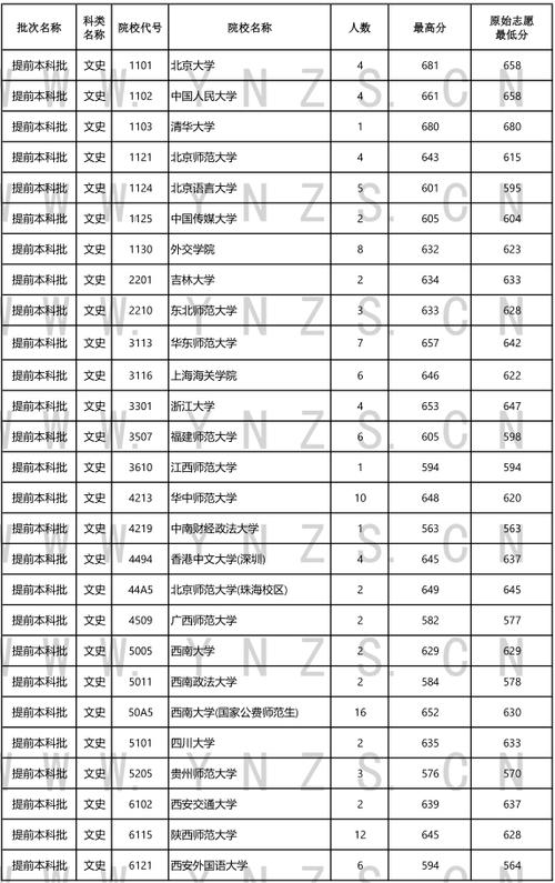 2024年云南大学录取分数线_2024年云南大学录取分数线_21年云南大学分数线