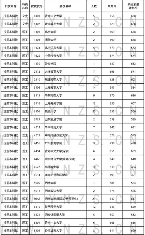 21年云南大学分数线_2024年云南大学录取分数线_2024年云南大学录取分数线