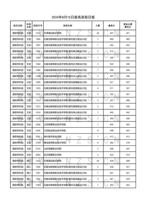 云南查询高考录取结果时间_2021高考查询录取时间云南_2024年云南省高考录取结果查询