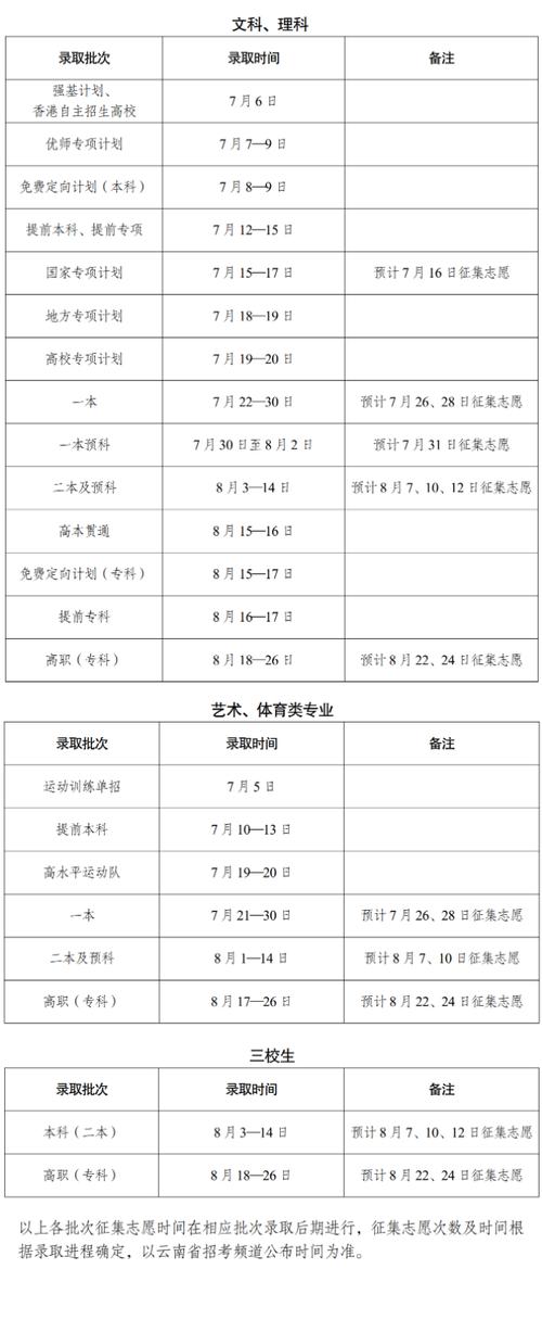 云南查询高考录取结果时间_2021高考查询录取时间云南_2024年云南省高考录取结果查询