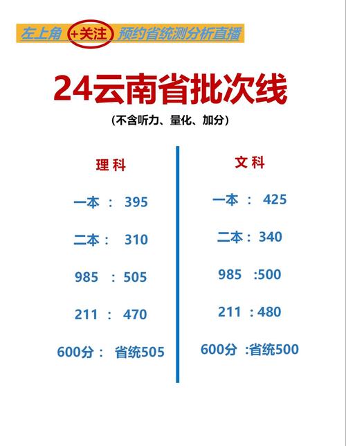 云南查询高考录取结果时间_2024年云南省高考录取结果查询_2021高考查询录取时间云南