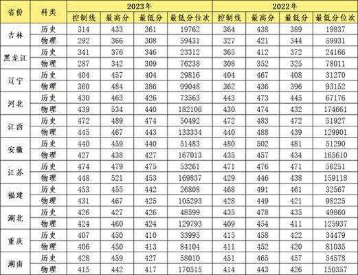 2024年长春工业大学分数线_长春工业大学分数线是多少_长春工业多少分