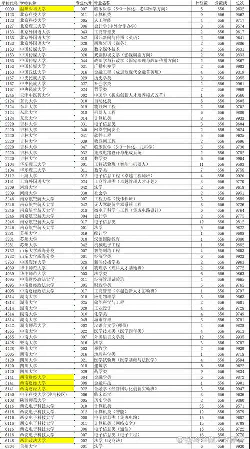 2021年浙江高考名次_2024年浙江高考名次_浙江高考成绩名次