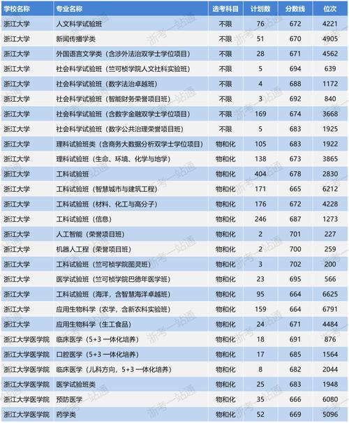 浙江省二批二段分数线_浙江省高考第二批录取分数线_2024年浙江高考二批分数线