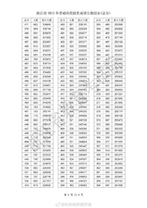 学业水平考试成绩查询浙江省_浙江学业水平考试成绩单_2024年浙江学业水平考试成绩查询