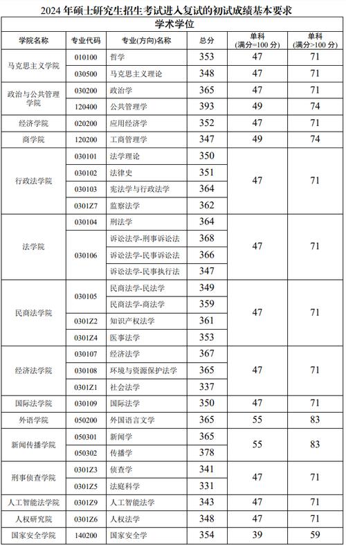 华文考研网_华文教育考研_2024年华文考研