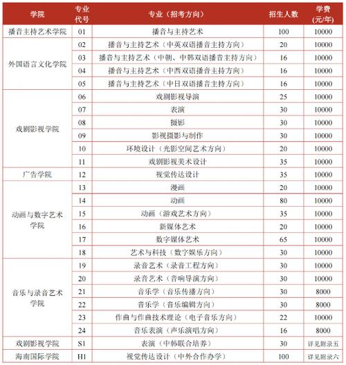 2021年传媒大学考研_2024年中国传媒大学考研_传媒大学研究生考试