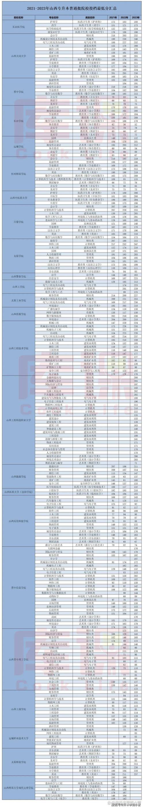 福建2021专升本时间_2024年福建专升本官网_福建2023专升本