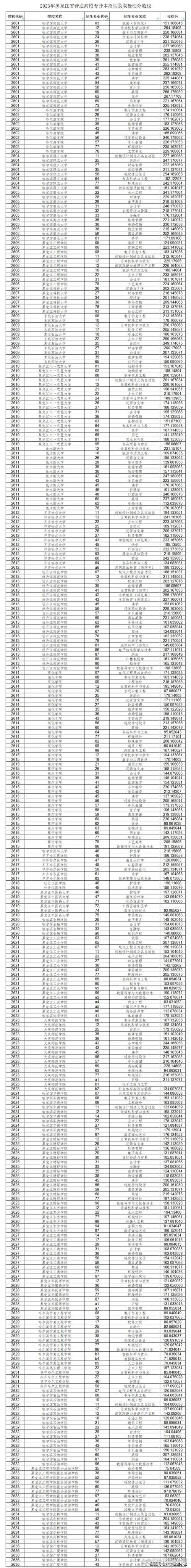 福建2021专升本时间_福建2023专升本_2024年福建专升本官网