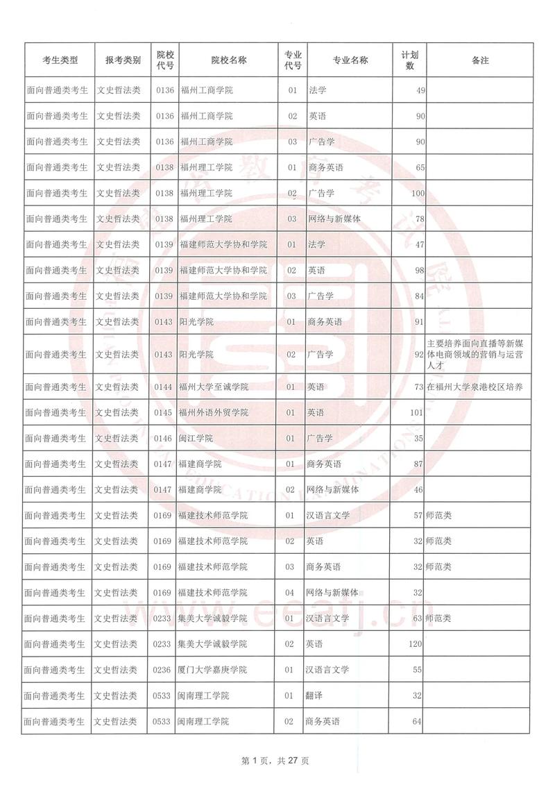 福建2023专升本_福建2021专升本时间_2024年福建专升本官网