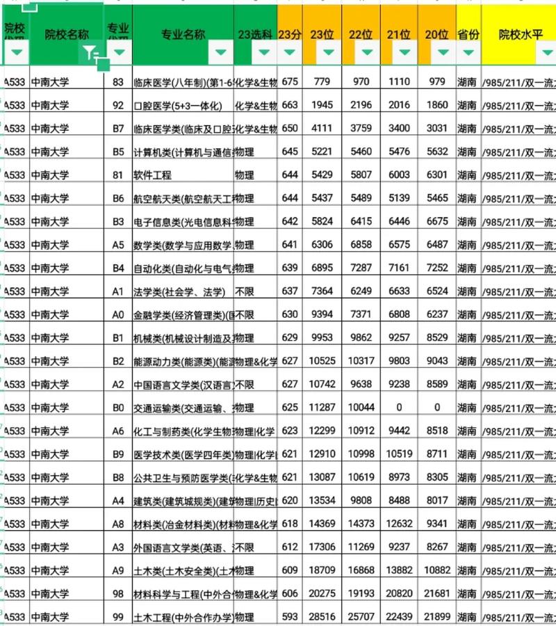 2024年中南大学考研分数线_中南大学考研划线_中南考研分数线2021