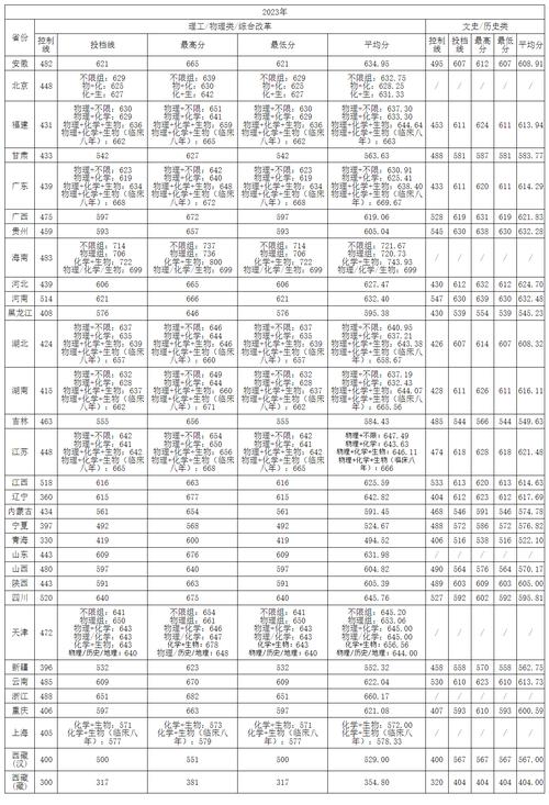 中南考研分数线2021_2024年中南大学考研分数线_中南大学考研划线