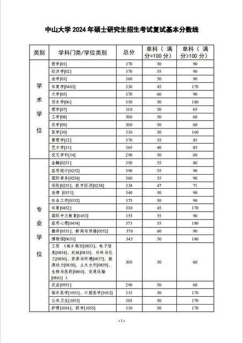 中山考研分数_2021中山市考研规则_2024年中山大学考研