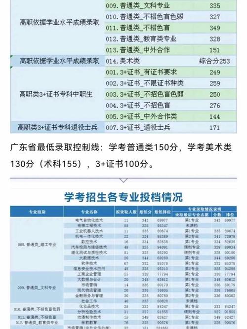 2024年中山职业技术学院分数线_2024年中山职业技术学院分数线_2024年中山职业技术学院分数线