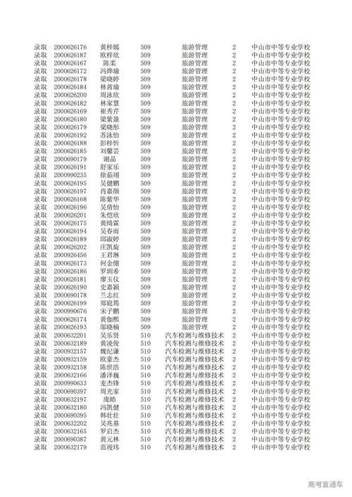 2024年中山职业技术学院分数线_2024年中山职业技术学院分数线_2024年中山职业技术学院分数线