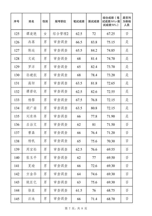 2024年重庆公务员成绩查询_重庆公务员考试成绩如何查询_重庆公务员考试查询成绩