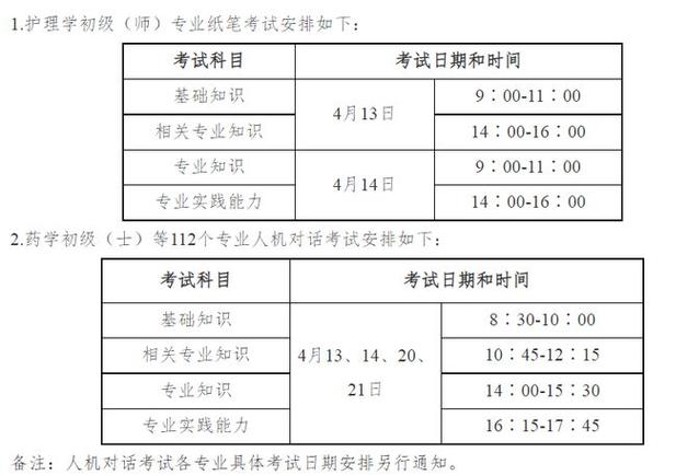 2024年主管护师报名时间报名入口_主管护师报名截止日期_2021主管护师报名