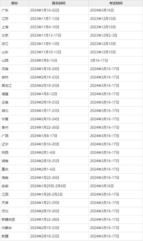 吉林省公务员报名截止日期_吉林省公务员考试什么时候报名_2024年吉林省公务员考试报名时间