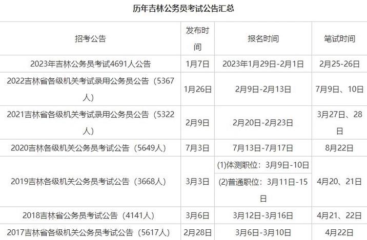 吉林省公务员考试什么时候报名_2024年吉林省公务员考试报名时间_吉林省公务员报名截止日期