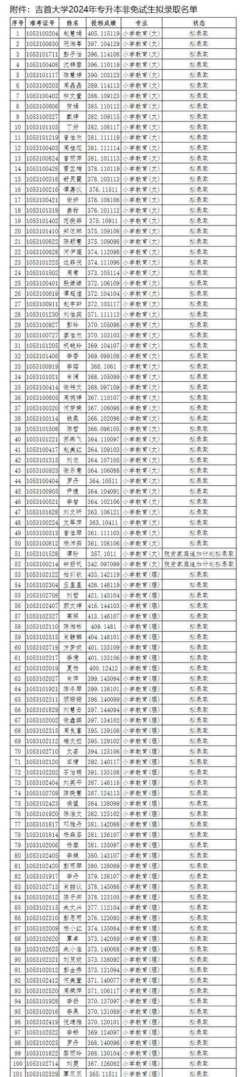 2024年吉首大学专升本_吉首大学专升本考试费_吉首专升本考试时间