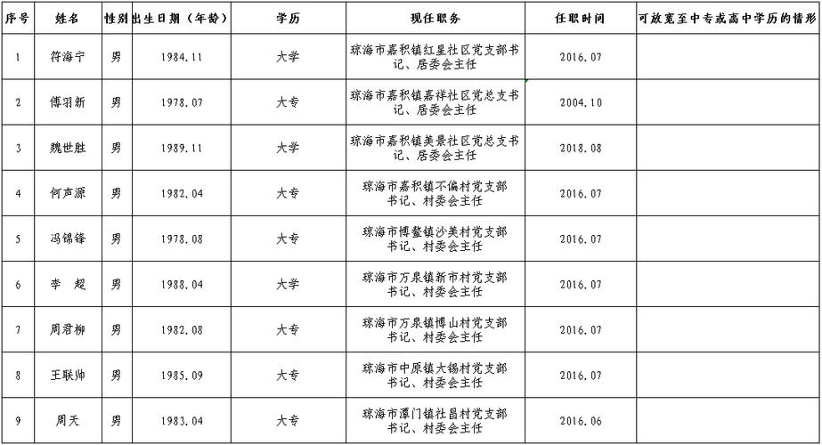 村官报考时间2o20年_2024年村官报名入口_村官考试报名