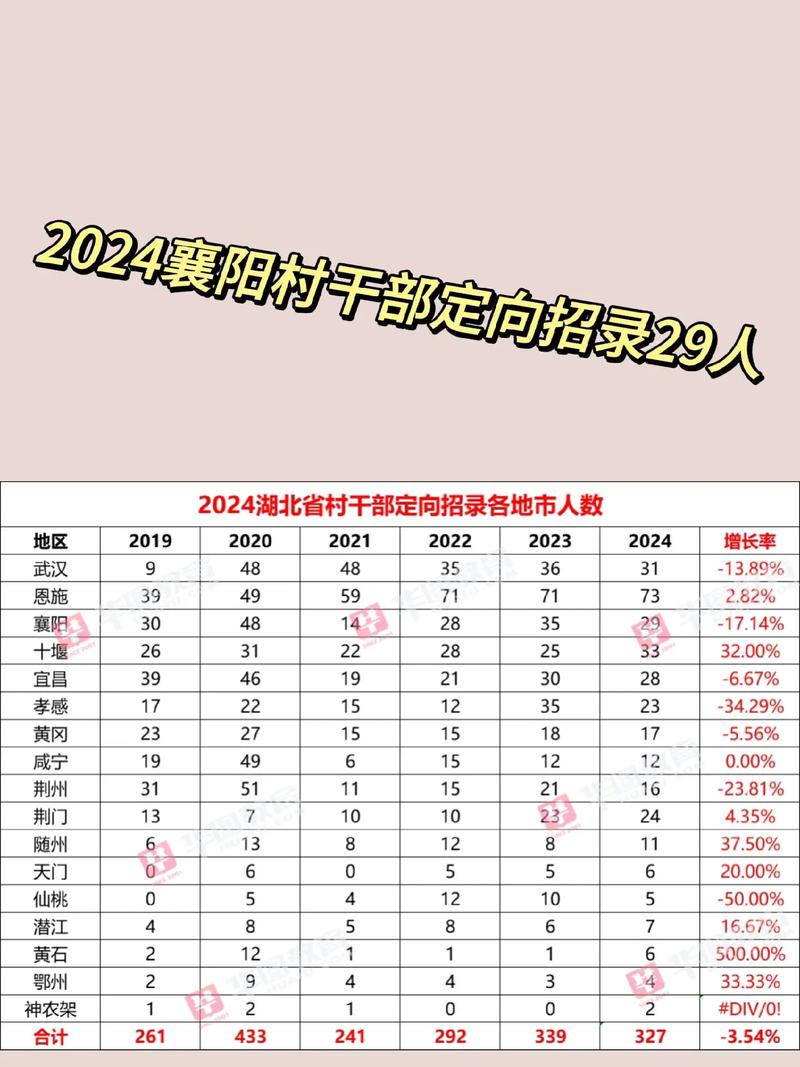 2024年村官报名入口_村官报考时间2o20年_村官考试报名