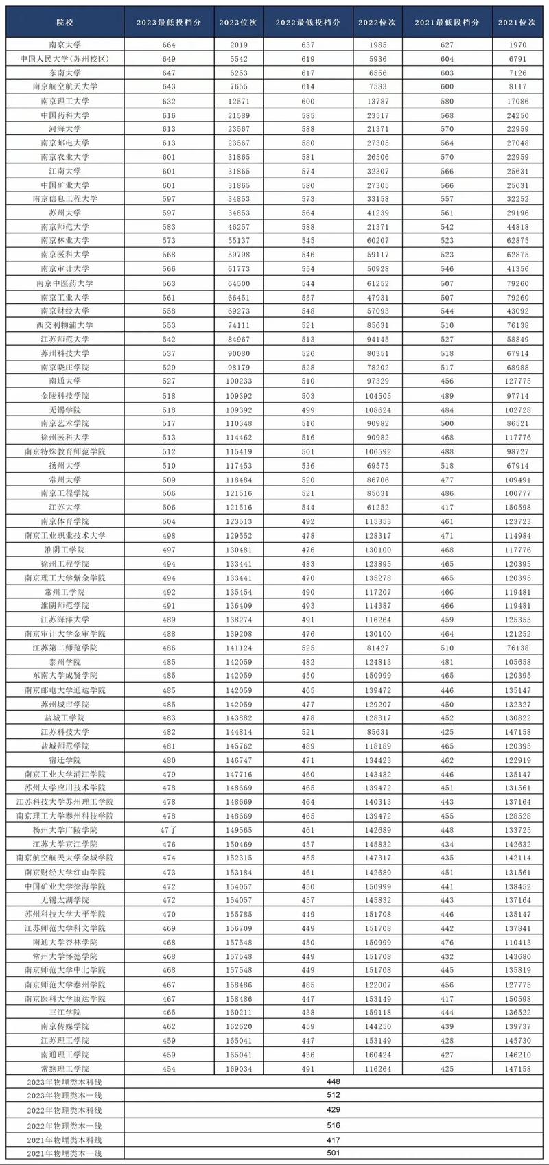 江苏高考总分2023_21年高考江苏分数段_2024年江苏高考分数线总分