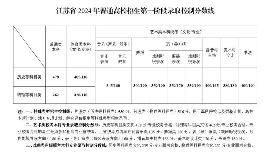 21年高考江苏分数段_江苏高考总分2023_2024年江苏高考分数线总分