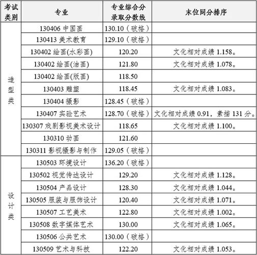 广西艺术学院往届分数线_广西艺术学院艺术类招生分数线_2024年广西艺术学院分数线