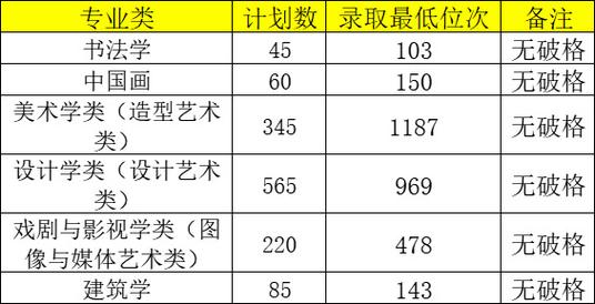 广西艺术学院往届分数线_2024年广西艺术学院分数线_广西艺术学院艺术类招生分数线