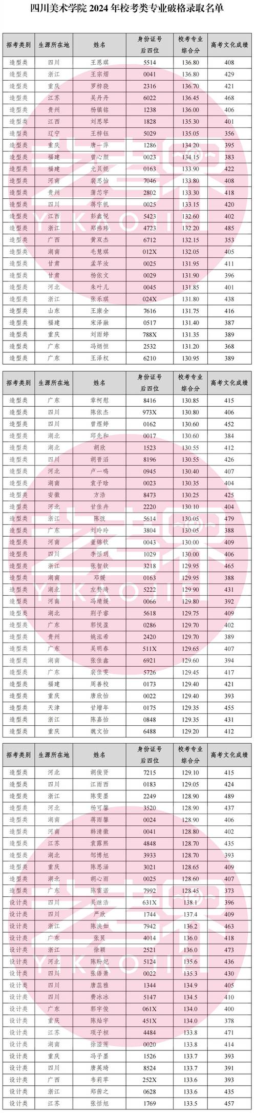 广西艺术学院往届分数线_广西艺术学院艺术类招生分数线_2024年广西艺术学院分数线