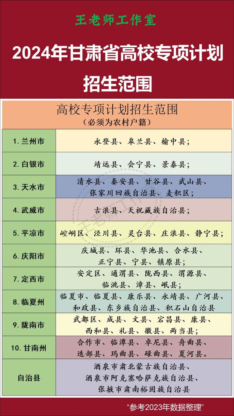 高校专项报名网址_高校专项报名时间_2024年高校专项计划报名入口(官网)