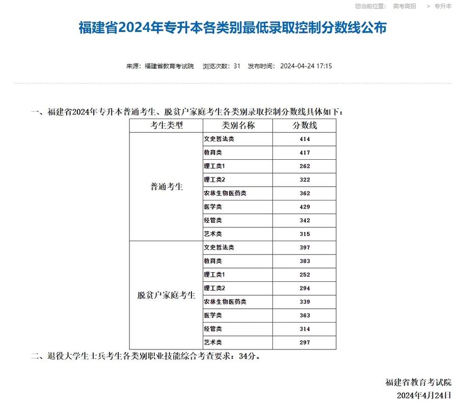 福建专升本时间2021年_福建专升本2022年_2024年福建专升本官方网站