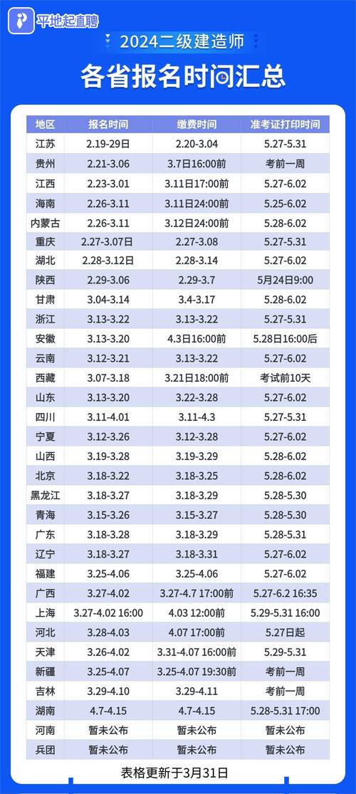 2024年全国二级建造师报名时间_建造师报名时间考试时间_2022年建造师报名时间