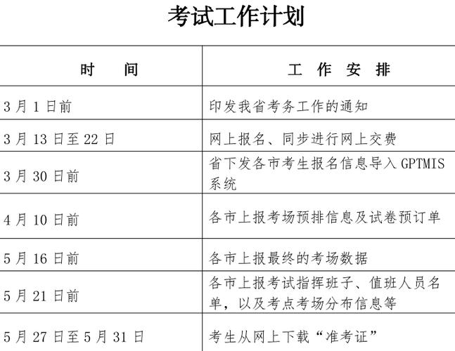 建造师报名时间考试时间_2022年建造师报名时间_2024年全国二级建造师报名时间