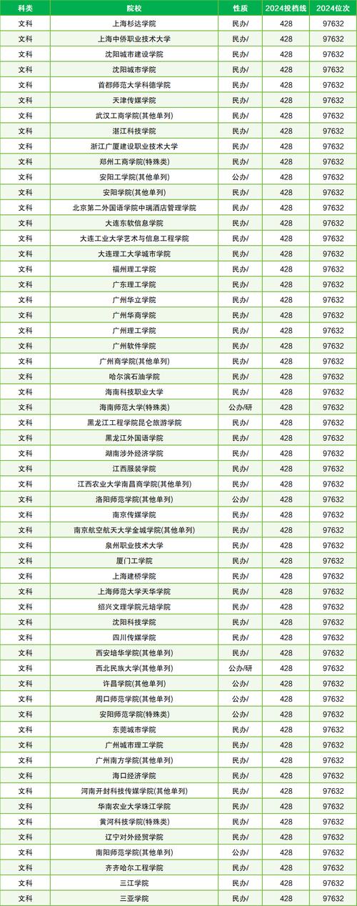 2024年400分左右的二本大学_二本大学多少分2020_二本大学多少分2021