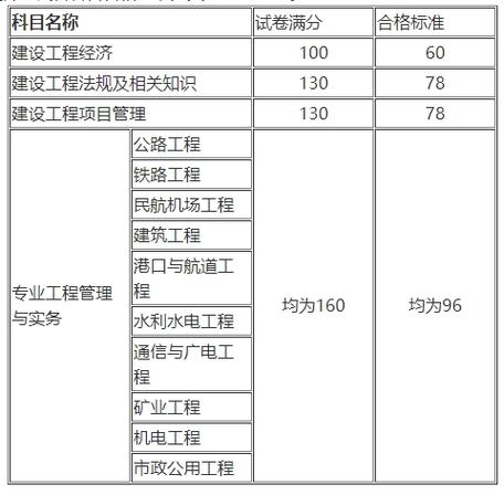 全国建造师查询信息网_查建造师的网站_2024年全国建造师查询