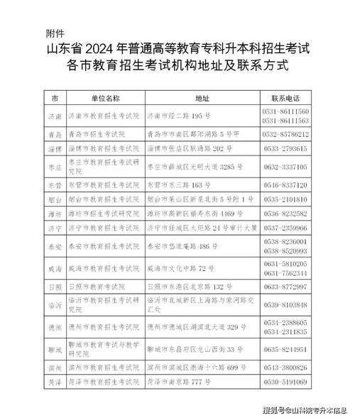 2024年山东专升本考试信息网_山东专升本考试公告_山东专升本考试官网2020