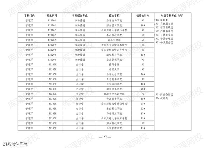 2024年山东专升本学校_山东今年专升本_山东专升本21年招生计划