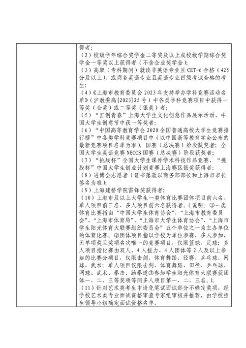 上海建桥学院专业录取分数线_上海建桥学院的录取分数_2024年上海建桥学院录取分数线