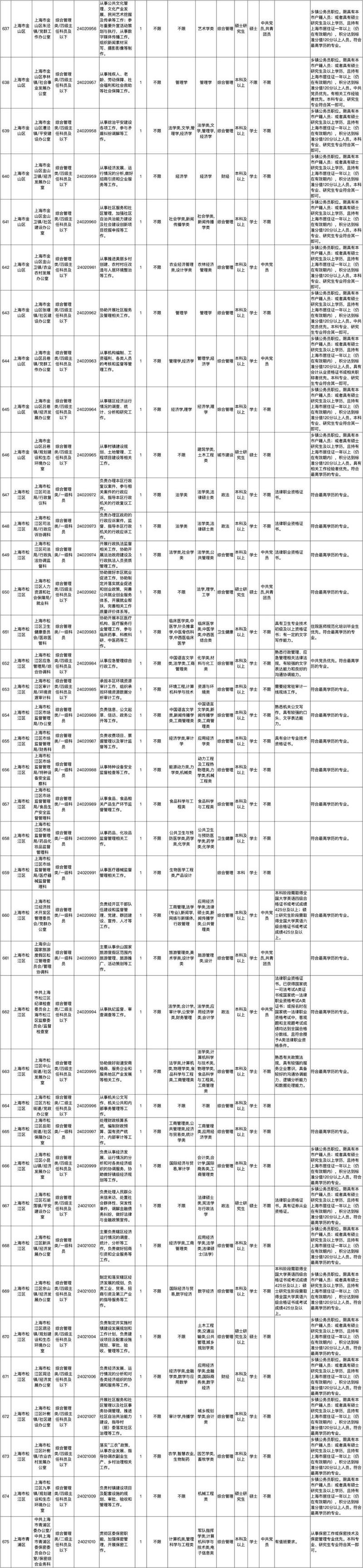 上海市公务员考试网地址和入口_上海公务员考试院电话_上海公务员考试在哪报名