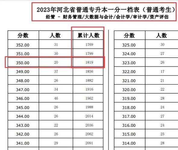 2024年石家庄专升本_石家庄专升本考试_2021石家庄专升本