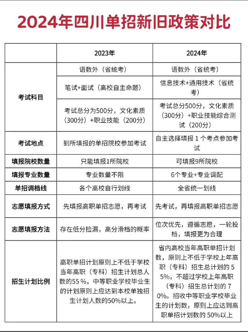 河源技术职业技师学院_四川工商职业学院分数_2024年四川工商职业技术学院分数线