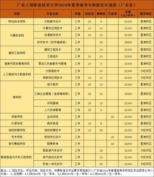 四川工商职业学院分数_2024年四川工商职业技术学院分数线_河源技术职业技师学院