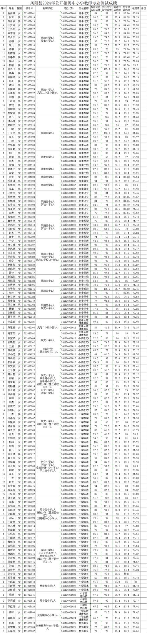 天门中考查询系统_2024年天门中考成绩查询_天门中考成绩查询2020