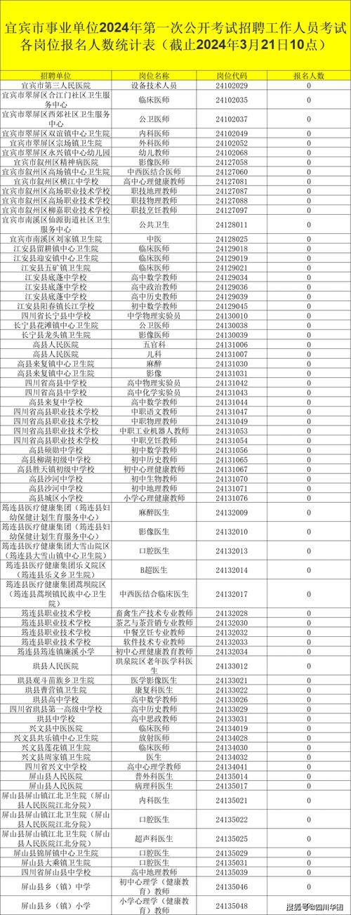 2024年渭南事业单位报名入口_渭南市事业单位招考_渭南事业单位报名时间