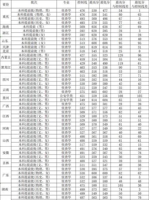 2024年西南政法大学分数线_西南政法21年分数线_西南政法大学预测分数线