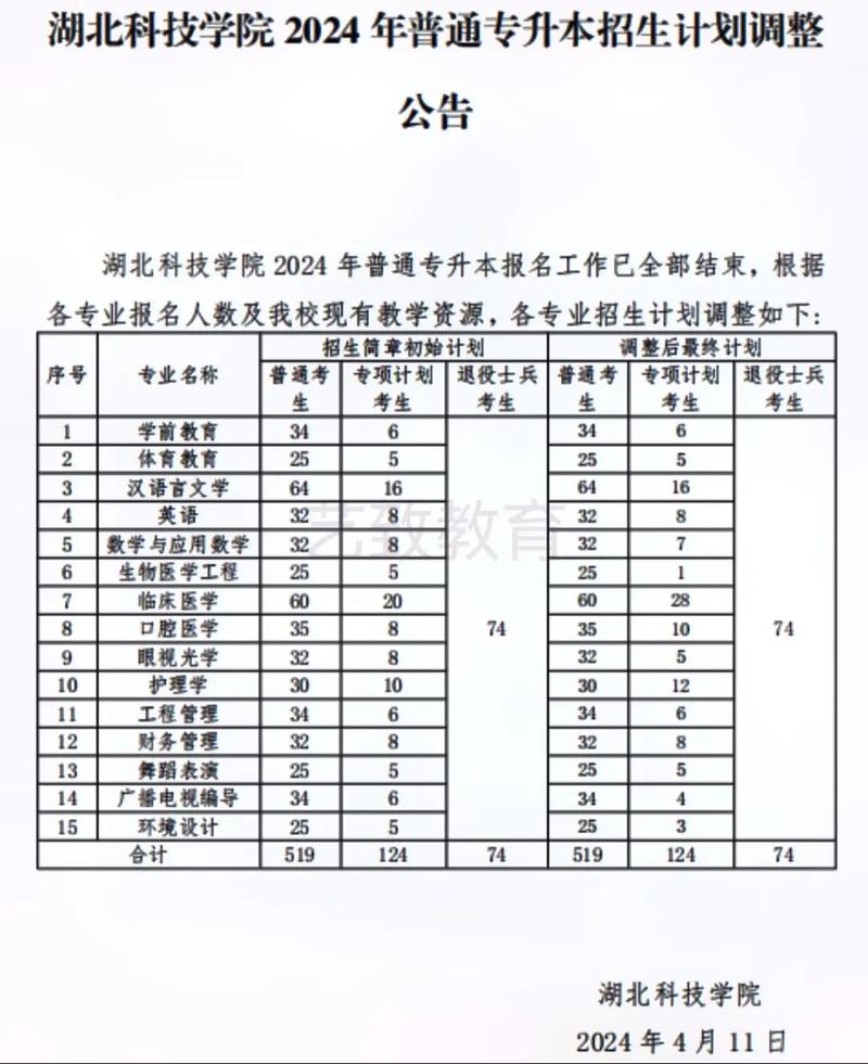 2024年咸宁学院专升本_咸宁职业技术学校专升本_咸宁专升本政策