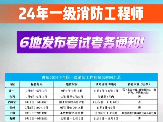 2024年消防工程师报名入口_2024年消防工程师报名入口_消防工程师报名时间202